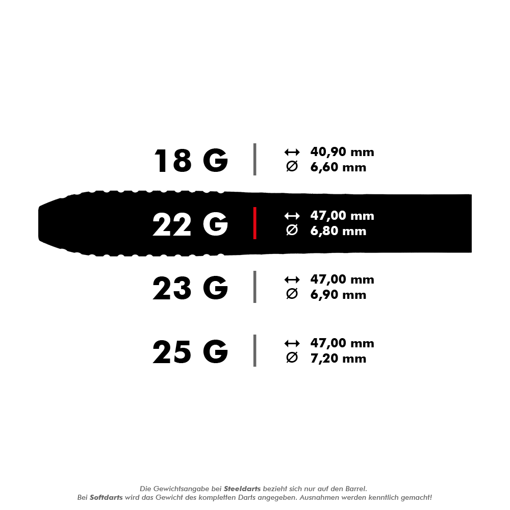 Das Bild zeigt verschiedene Gewichte und Maße von Steeldarts. Besonders hervorgehoben ist der 22-Gramm-Dart mit einer Länge von 47,00 mm und einem Durchmesser von 6,80 mm.