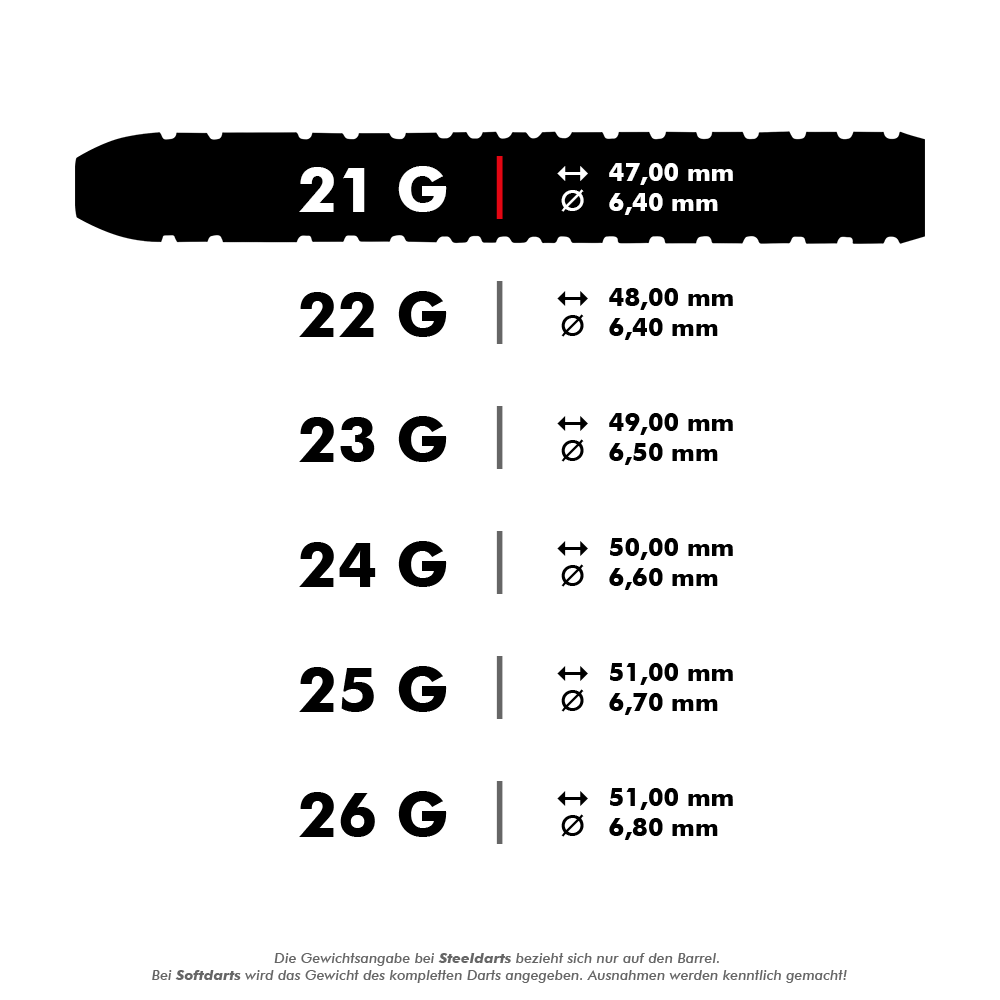 Das Bild zeigt verschiedene Gewichtsklassen von Steeldarts mit den jeweiligen Längen und Durchmessern. Für jede Gewichtsstufe von 21 bis 26 Gramm sind die Maße in Millimetern angegeben.