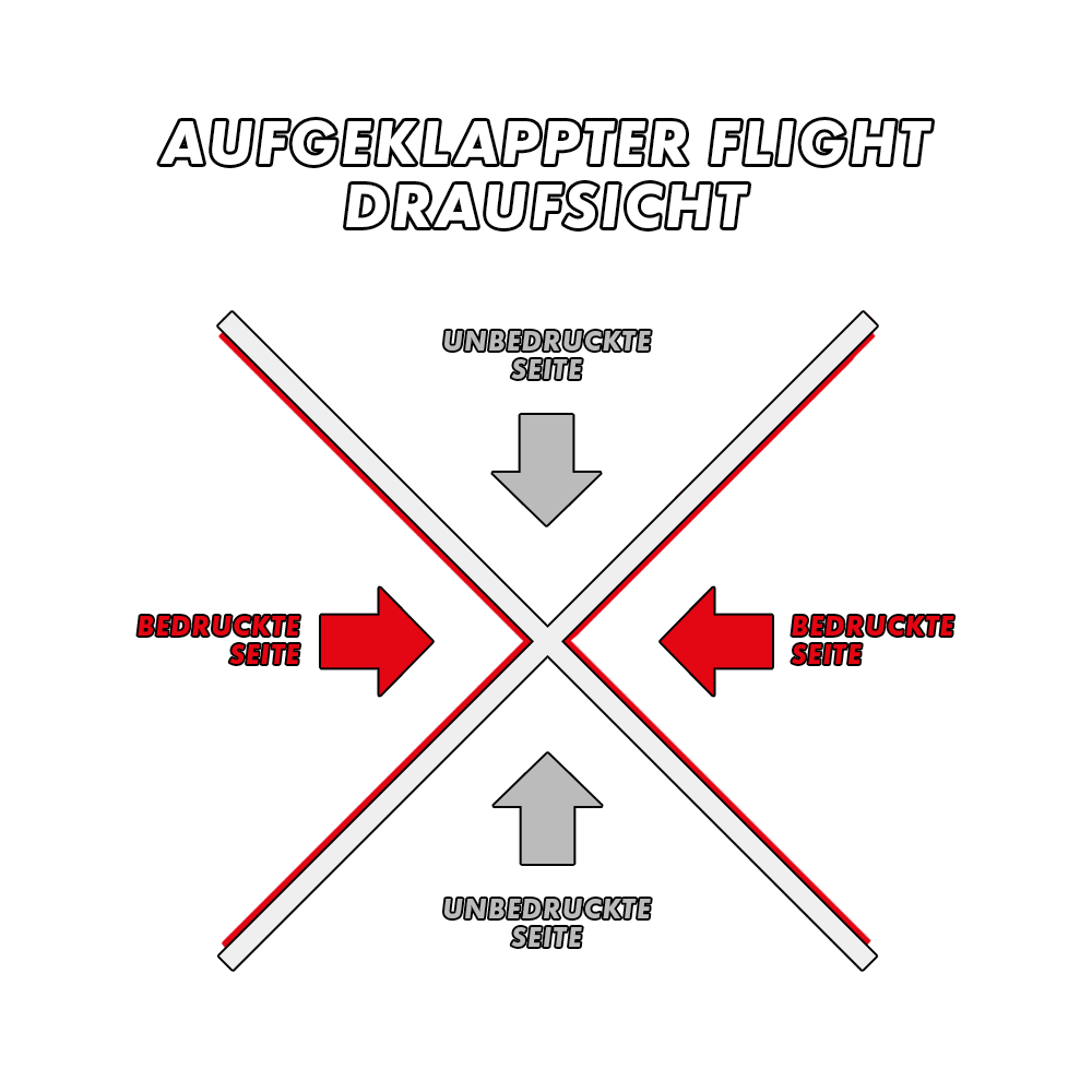 MD-000_2-Seitig_Bedruckte_Flights_54y0DHHod91ygt Das Bild zeigt eine aufgeklappte Draufsicht eines Flights. Die bedruckten Seiten sind rot markiert, die unbedruckten Seiten in Grau.