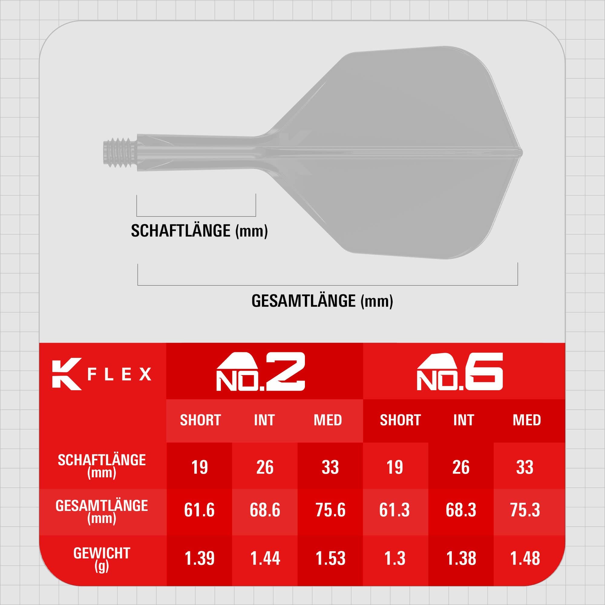 Gezeigt werden hier die Target K-Flex Clear No6 Flights. Die durchsichtigen Flights sind für Dartpfeile gedacht.