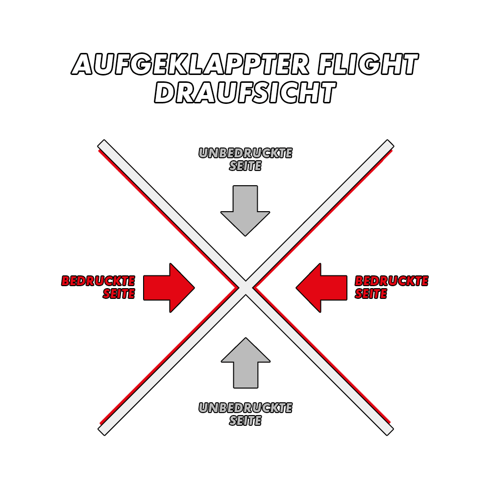 MD-000_2-Seitig_Bedruckte_Flights_5Eb5EiBNcDGoGB Das Bild zeigt die Draufsicht eines aufgeklappten Flights mit zwei bedruckten und zwei unbedruckten Seiten, die durch Pfeile markiert sind. Die bedruckten Seiten sind rot hervorgehoben, während die unbedruckten Seiten in Grau dargestellt sind.
