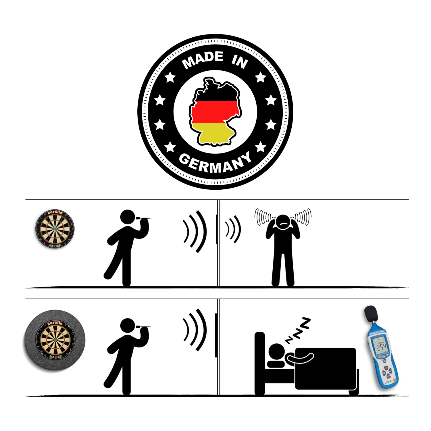 Schallschutz Karella für Steeldartboards mit integriertem Surround Auffangring Das Bild zeigt den Schallschutz Karella für Steeldartboards mit integriertem Surround Auffangring, hergestellt in Deutschland. Es verdeutlicht, dass mit dem Schallschutz weniger Lärm entsteht, sodass Nachbarn ruhig schlafen können.