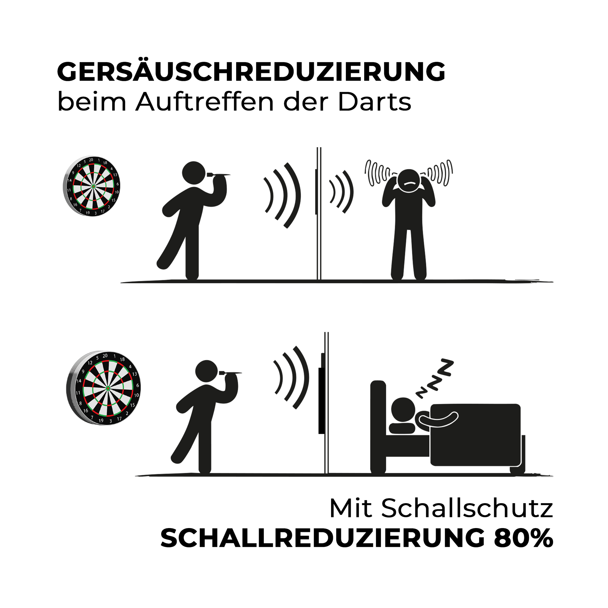 Kompakter Schallschutz Karella für Steeldartboards Auf dem Bild ist der kompakte Karella Schallschutz für Steeldartboards zu sehen. Das Produkt reduziert die Geräusche beim Dartspielen.