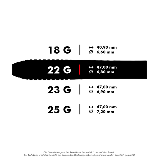 Das Bild zeigt verschiedene Gewichte und Maße von Steeldarts. Besonders hervorgehoben ist der 22-Gramm-Dart mit einer Länge von 47,00 mm und einem Durchmesser von 6,80 mm.