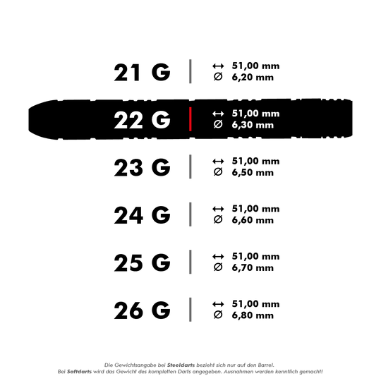 HA33577_Harrows_Red_Horizon_Steeldarts_5_22g Das Bild zeigt verschiedene Spezifikationen für Steeldarts mit unterschiedlichen Gewichten. Besonders hervorgehoben sind die 22-Gramm-Darts mit einer Länge von 51,00 mm und einem Durchmesser von 6,30 mm.
