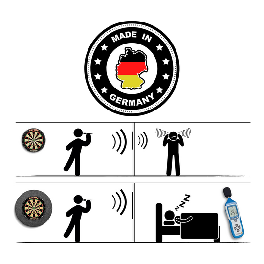 Schallschutz Karella für Steeldartboards mit integriertem Surround Auffangring Das Bild zeigt den Schallschutz Karella für Steeldartboards mit integriertem Surround Auffangring, hergestellt in Deutschland. Es verdeutlicht, dass mit dem Schallschutz weniger Lärm entsteht, sodass Nachbarn ruhig schlafen können.