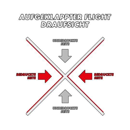 MD-000_2-Seitig_Bedruckte_Flights_5ktKMi5vUWWb38 Das Bild zeigt die Draufsicht eines aufgeklappten Flights. Die bedruckten Seiten sind rot markiert und mit "BEDRUCKTE SEITE" beschriftet, während die unbedruckten Seiten grau und mit "UNBEDRUCKTE SEITE" gekennzeichnet sind.