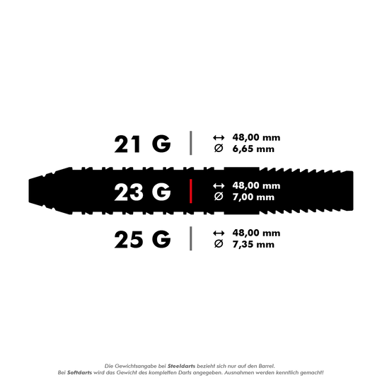 190054_Target_Bolide_02_Swiss_Point_Steeldarts_5_23g Das Bild zeigt die verschiedenen Gewichtsklassen der Target Bolide 02 Swiss Point Steeldarts. Die Darts sind in 21 g, 23 g und 25 g mit jeweils unterschiedlichem Durchmesser erhältlich.