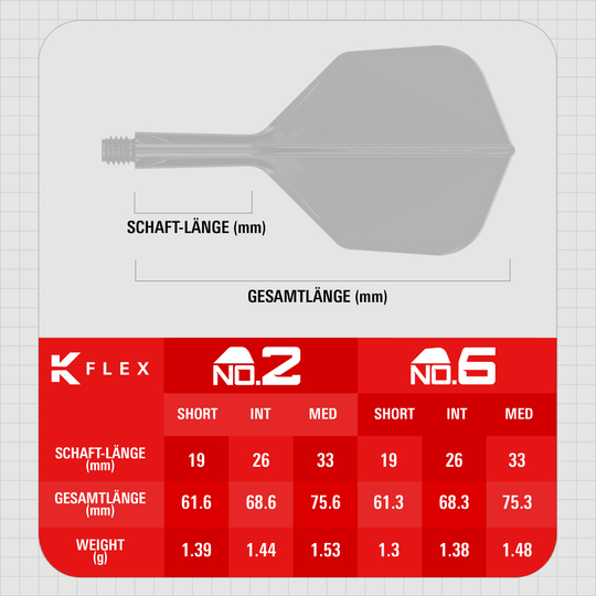 Abgebildet sind die Target K-Flex Game Over No6 Flights. Sie werden im Dartsport verwendet und zeichnen sich durch ihr einzigartiges Design aus.